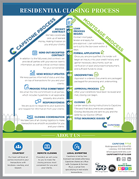 Brochure describing Residential Closing Process